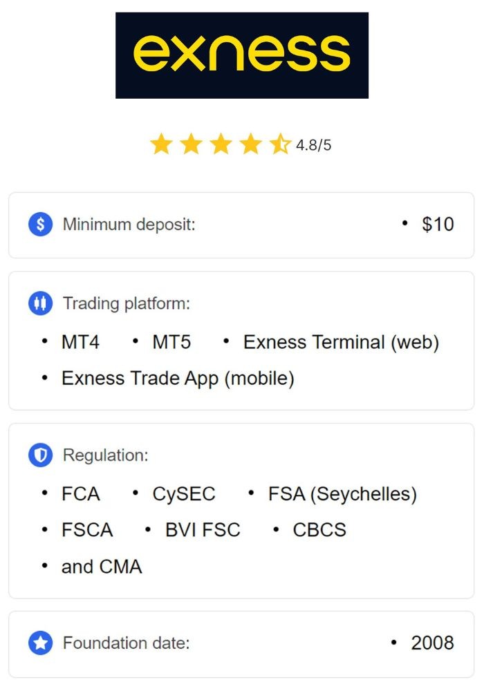 Exness For Trading A Comprehensive Guide to Success