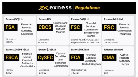 Understanding Exness Minimum Deposit for New Traders 8